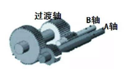 高性能雙螺桿造粒機核心技術(shù)——傳動部分